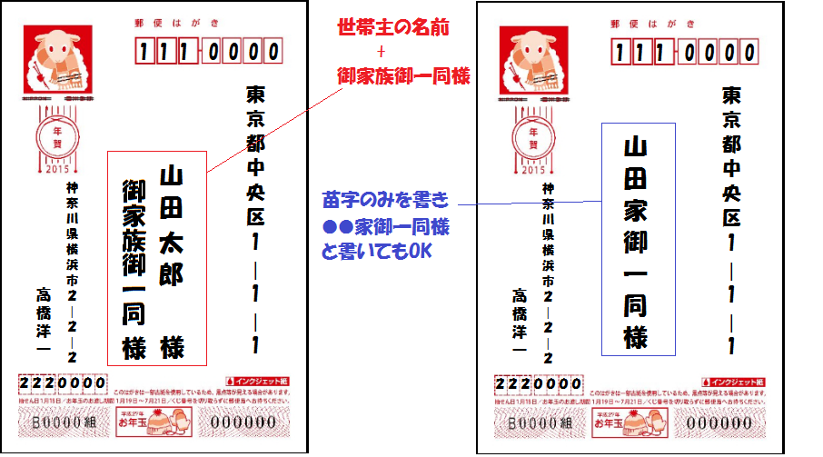 年賀状の宛名